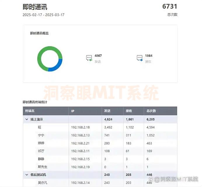 如何远程监控电脑屏幕?推荐四款好用的远程监控软件,软件精选(图5) 如何远程监控电脑屏幕?推荐四款好用的远程监控软件,软件精选(图5)