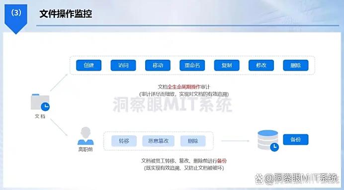 什么软件可以监控电脑？精选六款电脑监控软件，2025年好用分享(图3)
