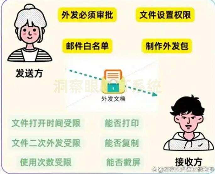 25年公司文件加密软件有哪些?这6款文件加密软件,都是宝藏!(图5) 25年公司文件加密软件有哪些?这6款文件加密软件,都是宝藏!(图5)
