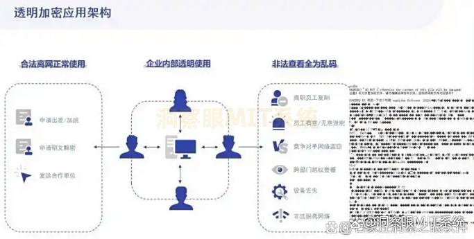 文件如何防泄密？6款经典文件防泄密软件，大公司都在用！(图2)