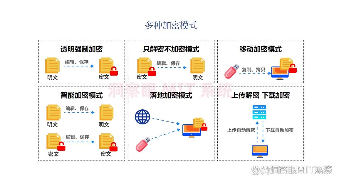 公司文档怎么加密？2025最新整理收集的五种方法，公司文档安全妥妥的(图3)