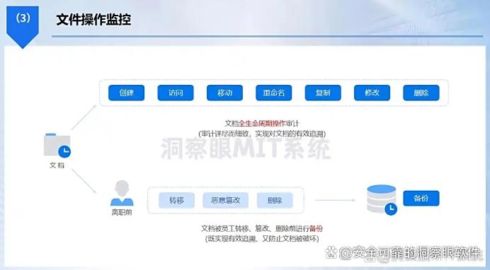如何防止机密文件泄露？教你四个防泄密小妙招，25年最新整理(图3)