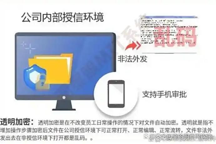 如何防止机密文件泄露？教你四个防泄密小妙招，25年最新整理(图2)