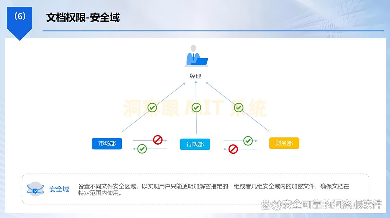 想要防止文件泄密？25年六款超好用的文件防泄密软件分享，码住(图3)