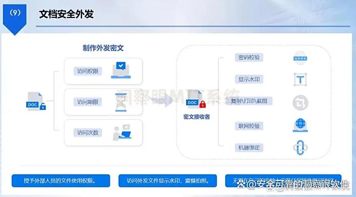 想要防止文件泄密？25年六款超好用的文件防泄密软件分享，码住(图5)