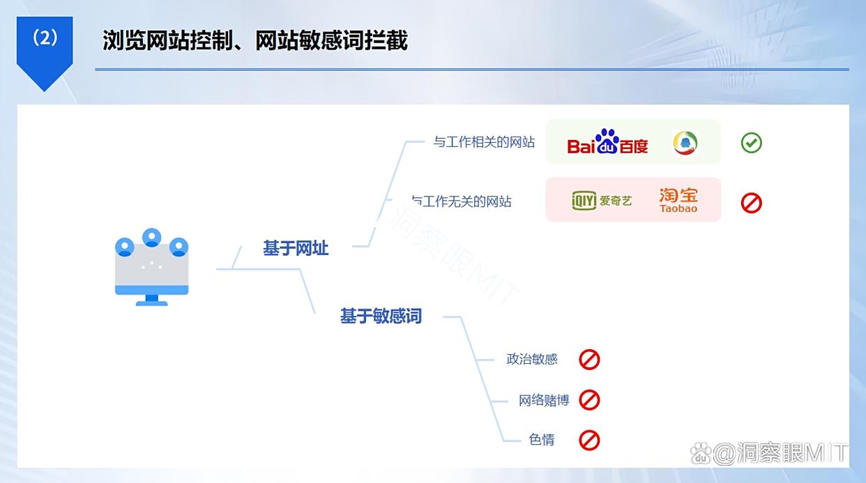 电脑监控有哪些方法？分享6种超常见的电脑监控方法，码住学起来(图4)