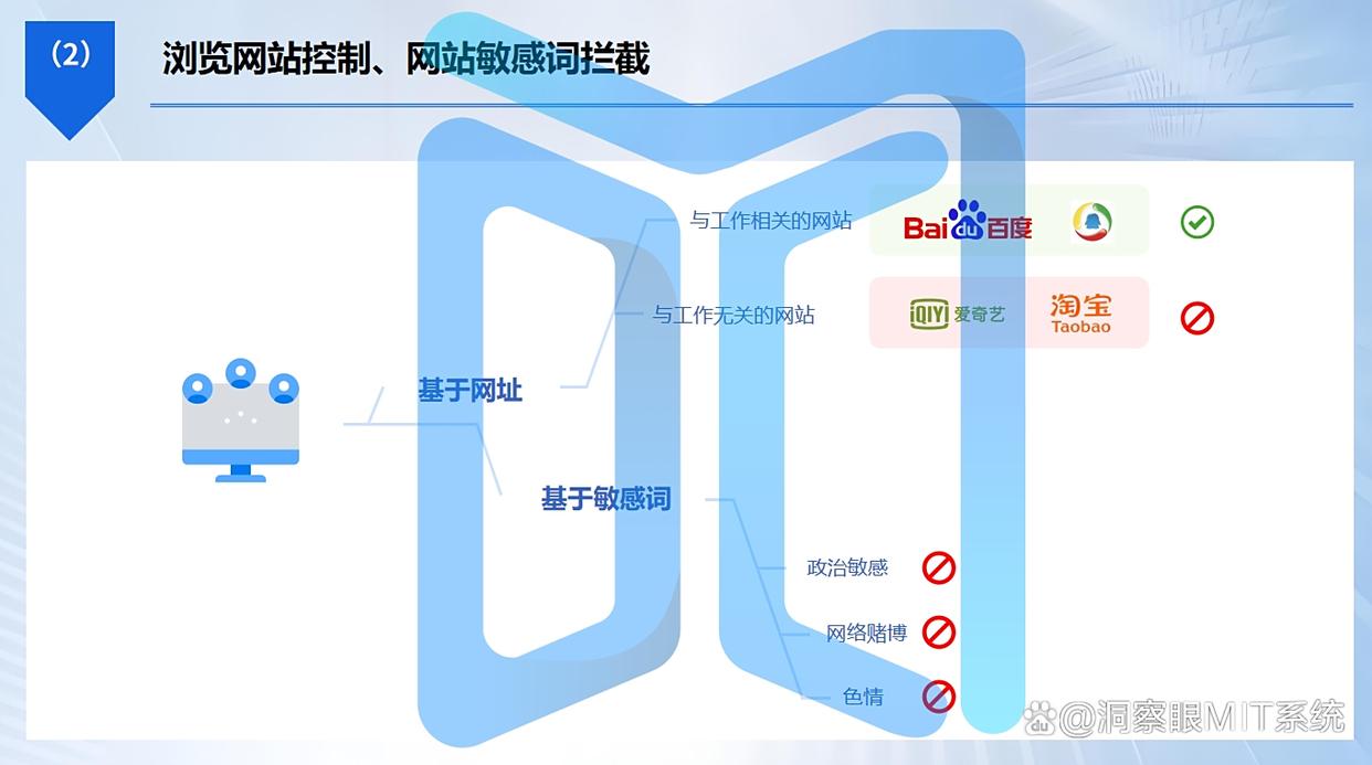 局域网如何监控？这七款局域网监控软件分享，25年精选！(图5)