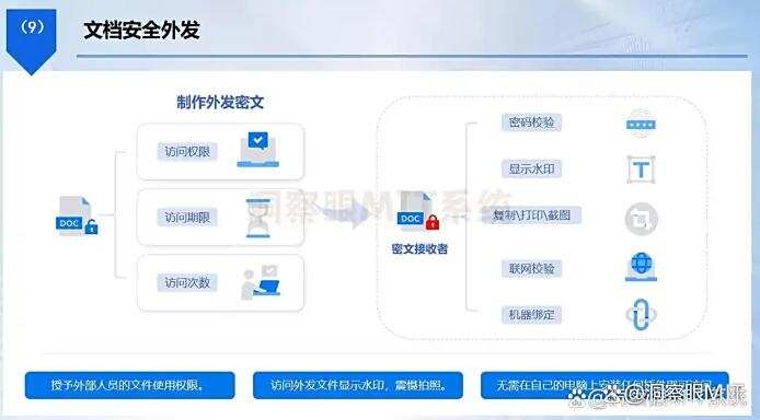 怎么给文件加密?教你六种超简单的文件加密方法,码住啦(图5) 怎么给文件加密?教你六种超简单的文件加密方法,码住啦(图5)