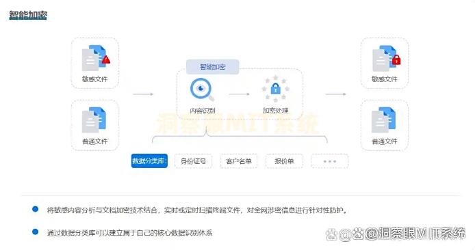 怎么防止文件泄密？分享5种超高效的防泄密方法，防止文件泄密！(图2)
