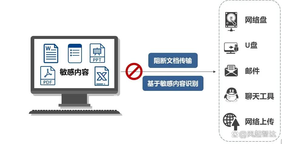 什么软件可以防泄密?六款公司防泄密软件推荐,公司防泄密必备(图6)