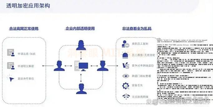 企业防泄密软件有哪些?2025 年分享七款公司防泄密 app,收藏啦(图2) 企业防泄密软件有哪些?2025 年分享七款公司防泄密 app,收藏啦(图2)
