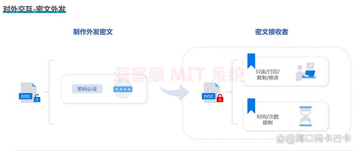 企业防泄密软件有哪些?2025 年分享七款公司防泄密 app,收藏啦(图5) 企业防泄密软件有哪些?2025 年分享七款公司防泄密 app,收藏啦(图5)