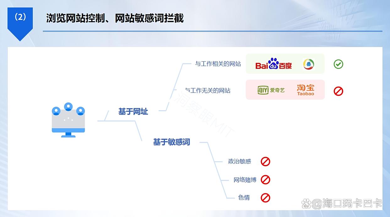 如何监控电脑？盘点七款电脑监控APP，2025年必备(图3)