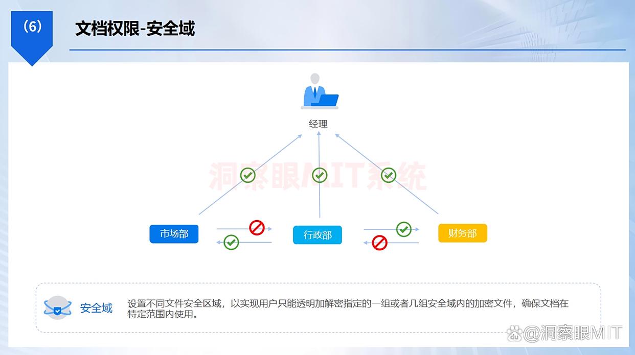 图纸怎么加密？2025年这七款图纸加密软件，亲测好用!(图3)