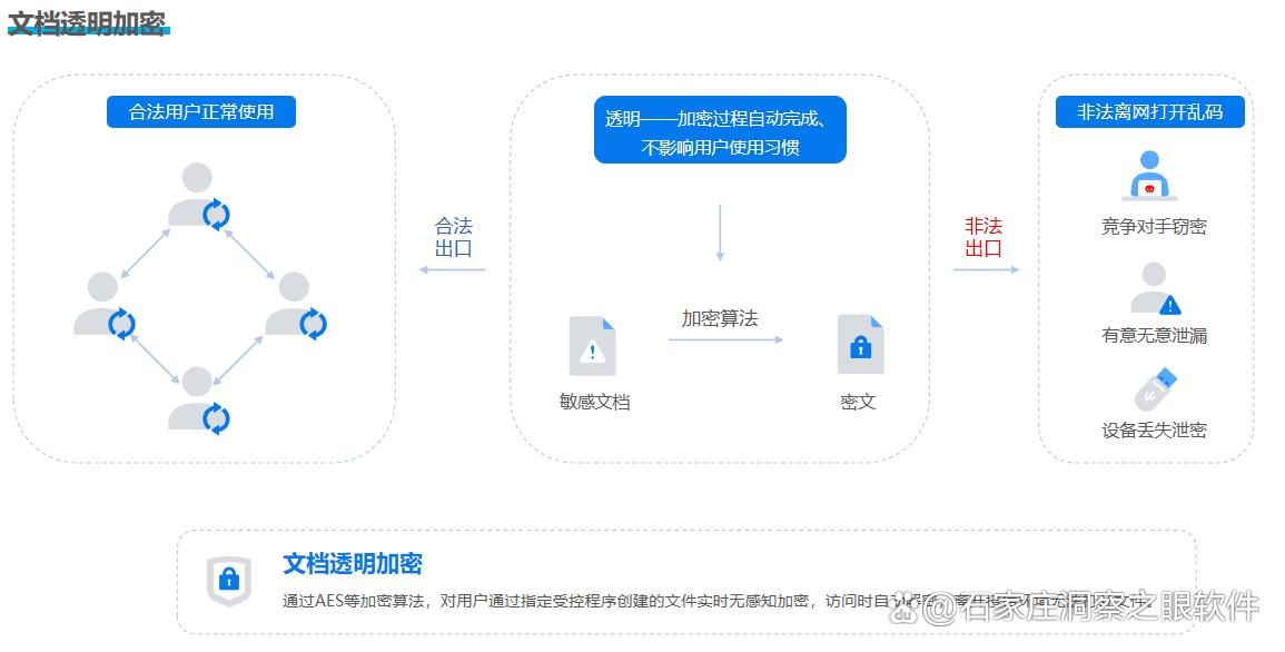 文件加密用什么?6款精选文件加密软件|功能详解!(图2)