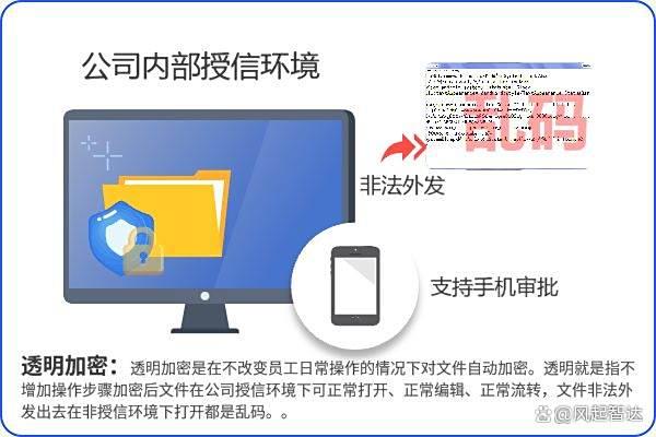 数据泄露风险高?2025精选7款数据加密软件,给你的文件上保险!(图2)
