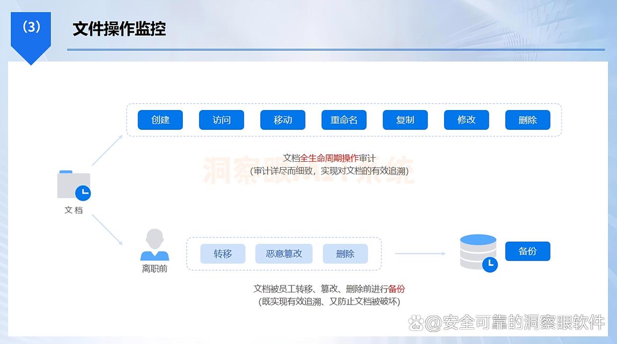 电脑监控软件哪家强？7款电脑实时监控软件大盘点，码住不吃亏(图3)