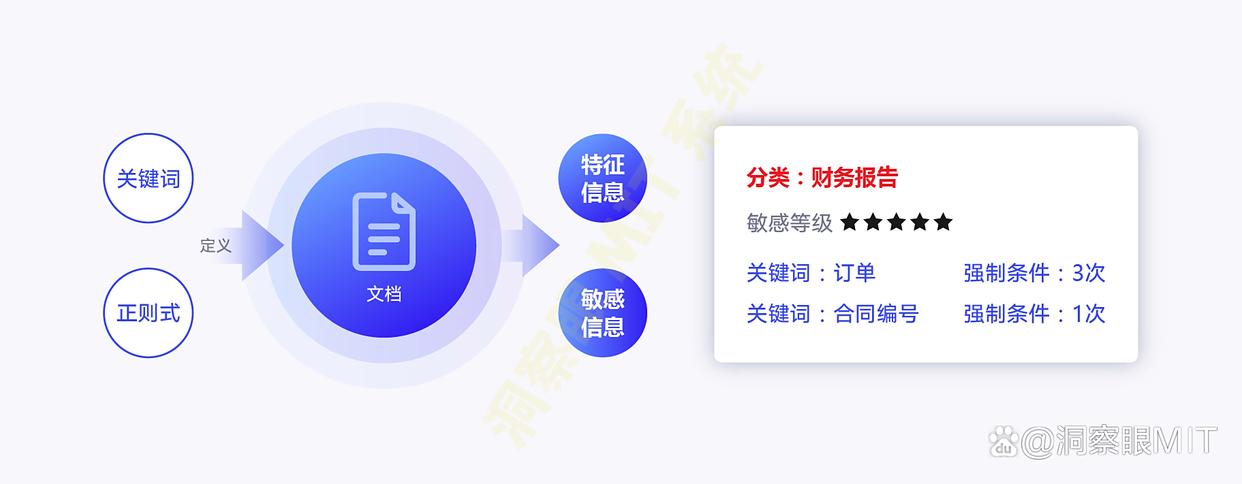 源代码如何防泄密？6 个防泄密方法，有效阻止源代码泄密！收藏(图5)