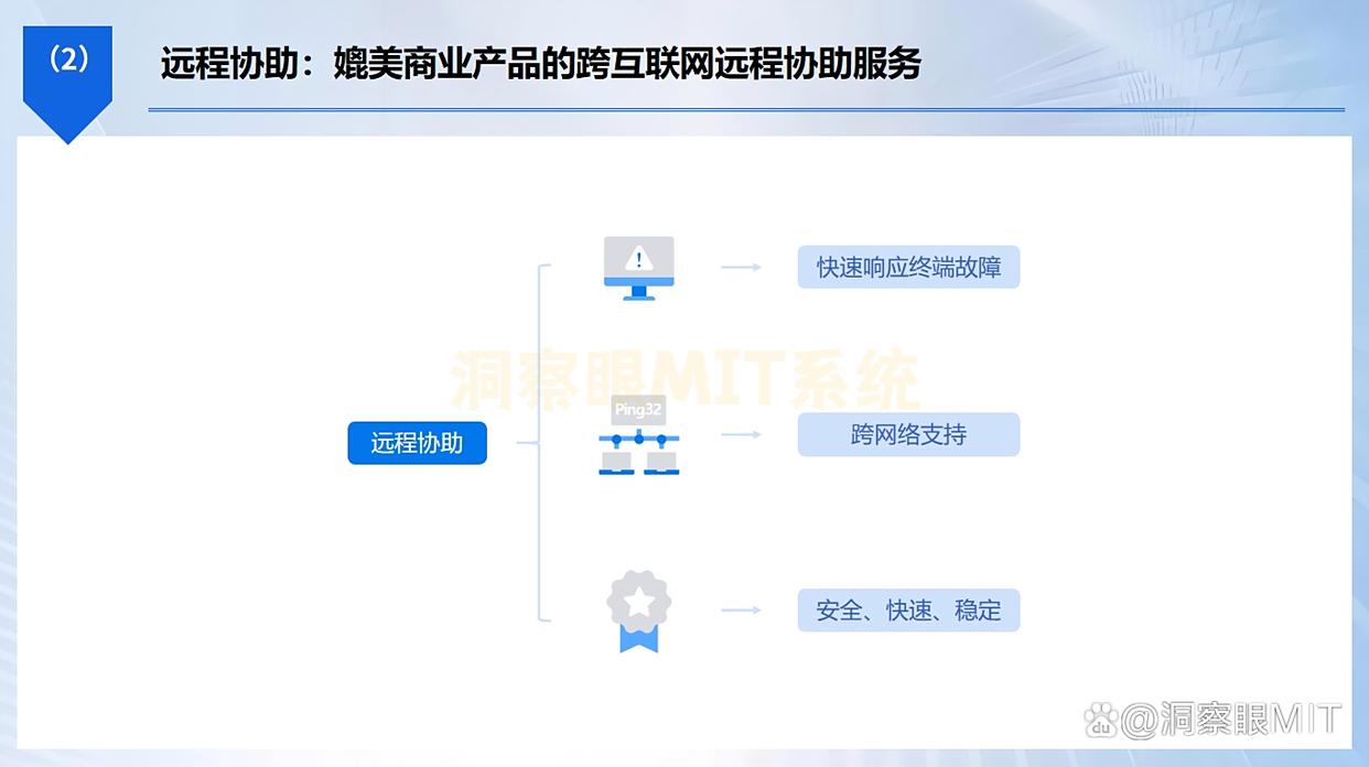 如何远程监控员工电脑?推荐六款远程监控电脑软件,满满的干货(图5) 如何远程监控员工电脑?推荐六款远程监控电脑软件,满满的干货(图5)