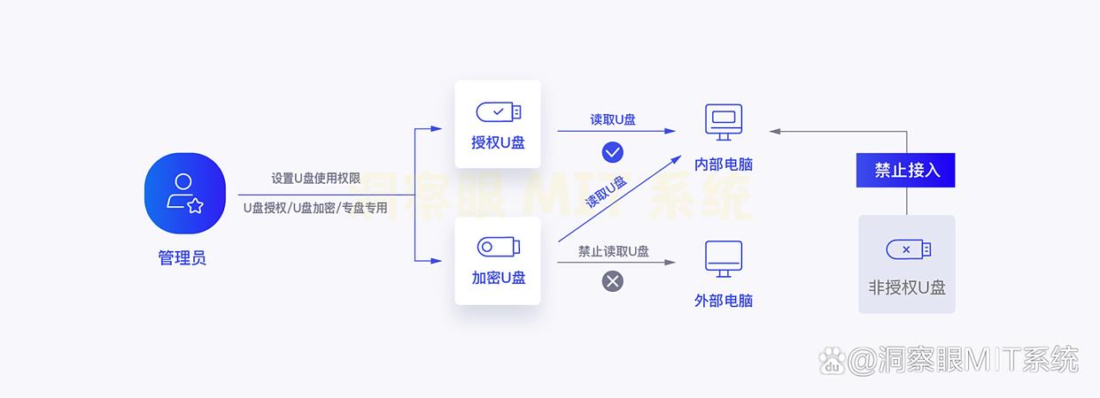 U盘怎么管理?2025年亲测六款好用的U盘管理软件,好用收藏!(图2) U盘怎么管理?2025年亲测六款好用的U盘管理软件,好用收藏!(图2)