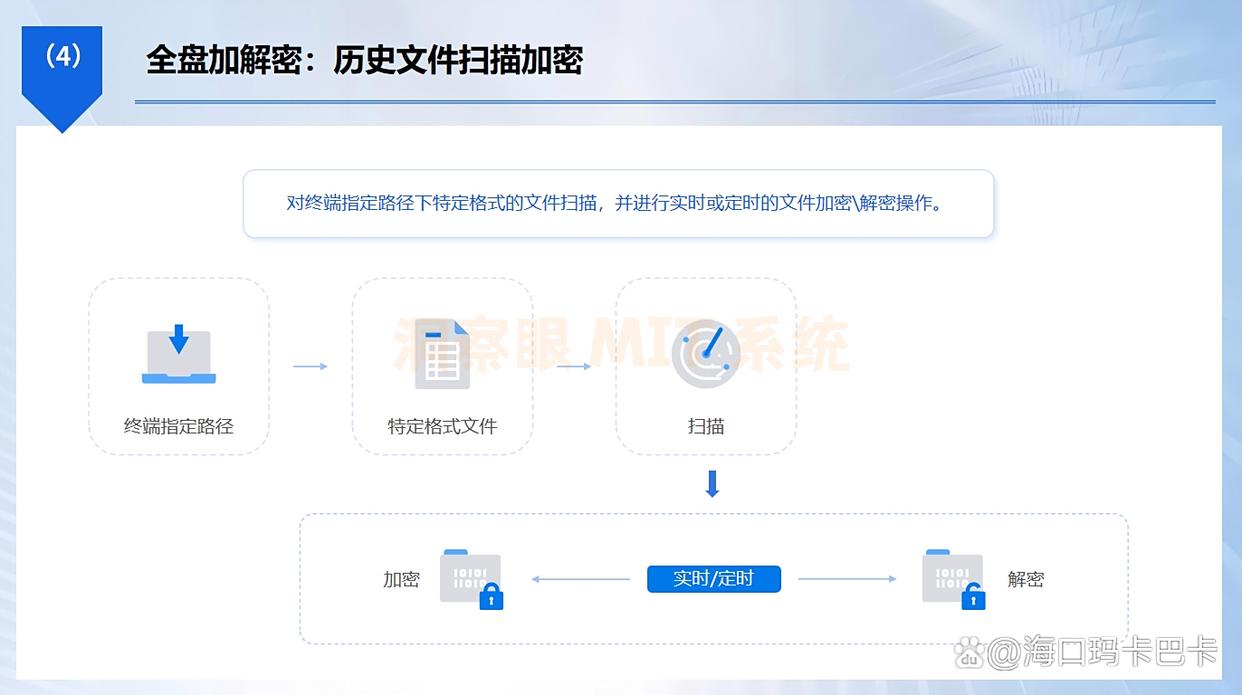 如何给U盘加密？2025年U盘加密的五大方法，简单高效！一定要码住(图3)