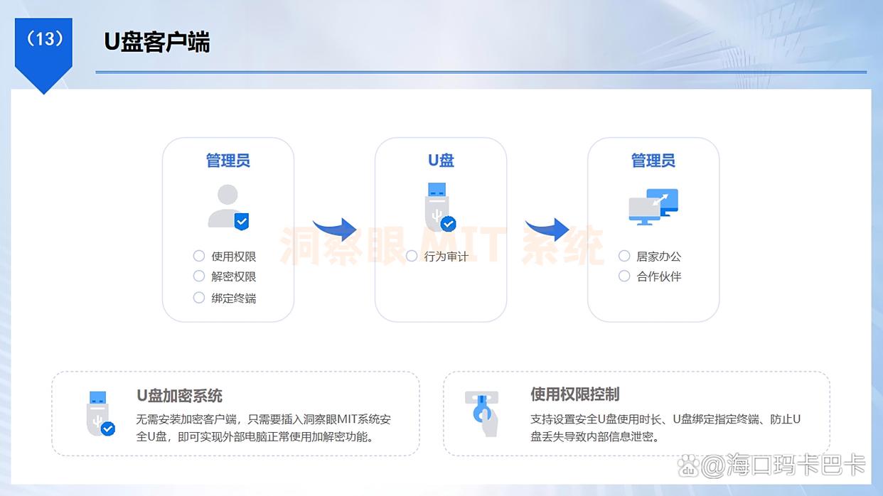 如何给U盘加密？2025年U盘加密的五大方法，简单高效！一定要码住(图2)