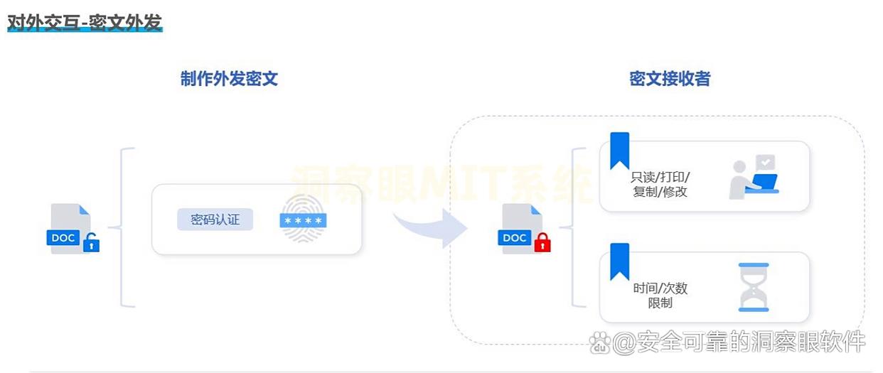 U盘怎么加密？分享五款超好用的U盘加密软件，码住不亏！(图5)