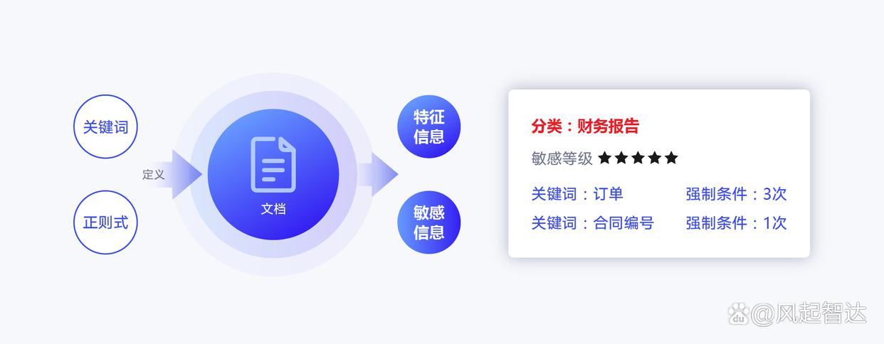 将泄密扼杀在摇篮!这六款数据防泄密软件企业必备!保证数据安全(图6)