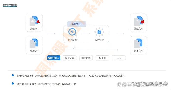 文件怎么加密?带你了解这 6 个超好用的加密方法,简单有效(图3) 文件怎么加密?带你了解这 6 个超好用的加密方法,简单有效(图3)