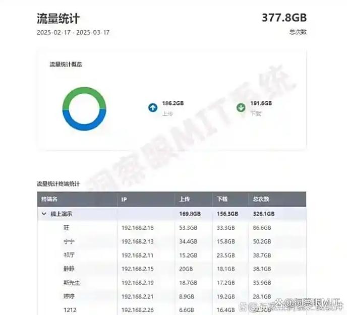 如何监控局域网内网？教你六个监控内网的方法，教学详细(图4)