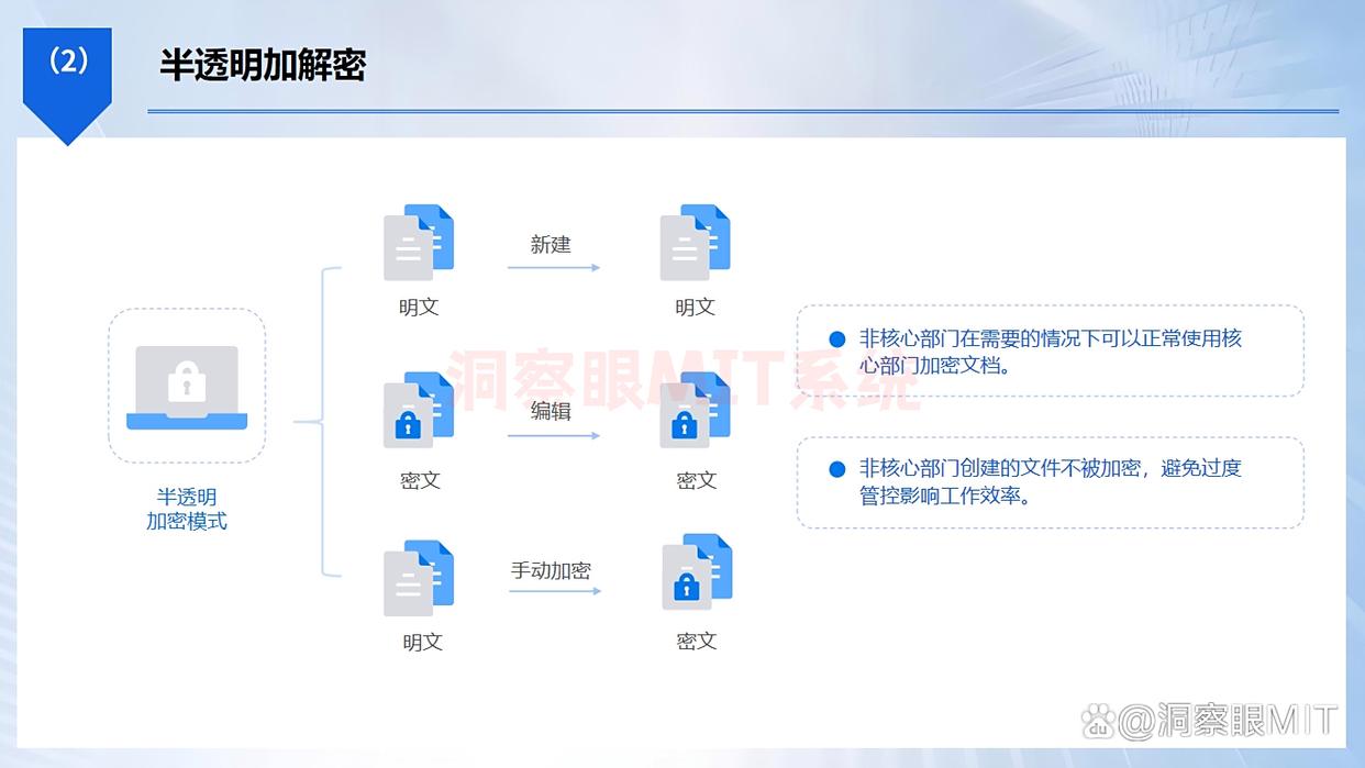 文件如何防止泄密?推荐六款文件防泄密软件,码住不后悔(图5) 文件如何防止泄密?推荐六款文件防泄密软件,码住不后悔(图5)