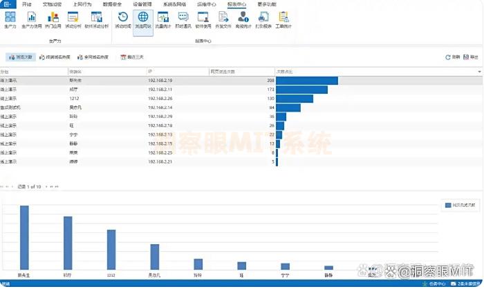 怎么对上网行为进行管理？这6个上网管控方法！码住(图2)
