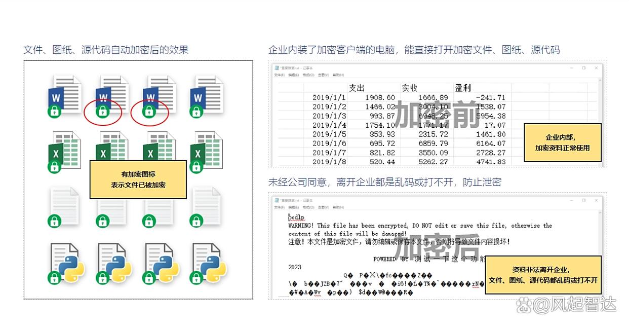 文件加密软件有哪些？2025市场上7款常见文件加密软件推荐！(图2)
