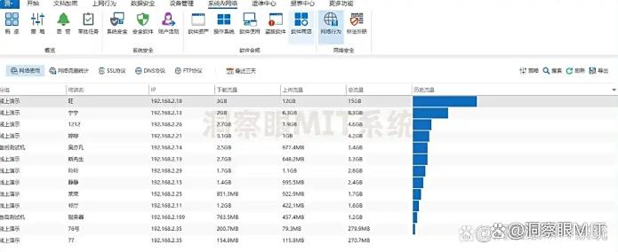 2025年上网行为监控方法实用盘点:六种上网监控方法,简单管用(图4) 2025年上网行为监控方法实用盘点:六种上网监控方法,简单管用(图4)
