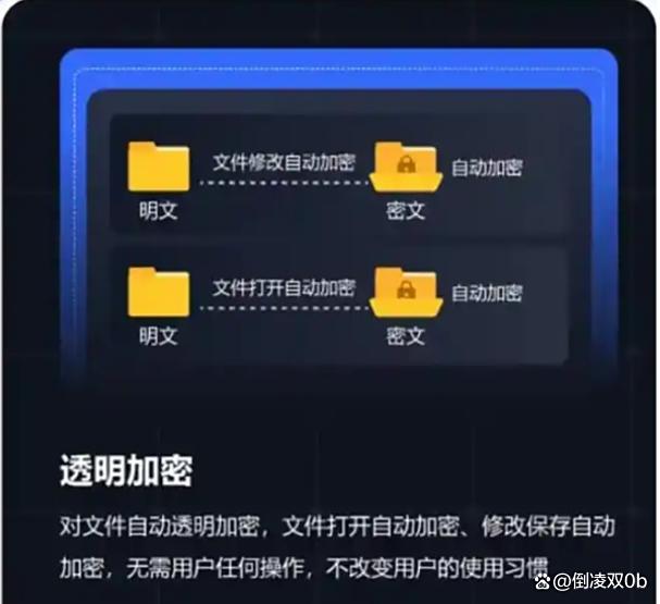 怎么防止文件泄密?七个高效防止文件泄密的小妙招,2025最新收集(图2) 怎么防止文件泄密?七个高效防止文件泄密的小妙招,2025最新收集(图2)