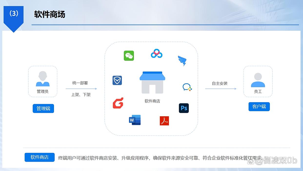 怎么限制员工私自安装软件?分享五个简单高效的小措施,码住(图2) 怎么限制员工私自安装软件?分享五个简单高效的小措施,码住(图2)