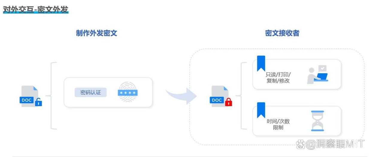 七款优秀的文件防泄密软件分享,全方位保护文件安全|2025最新(图5) 七款优秀的文件防泄密软件分享,全方位保护文件安全|2025最新(图5)