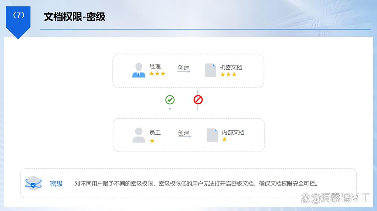 文件泄密?怎么防止?分享给你六款文件防泄密软件,守护文件安全(图3) 文件泄密?怎么防止?分享给你六款文件防泄密软件,守护文件安全(图3)