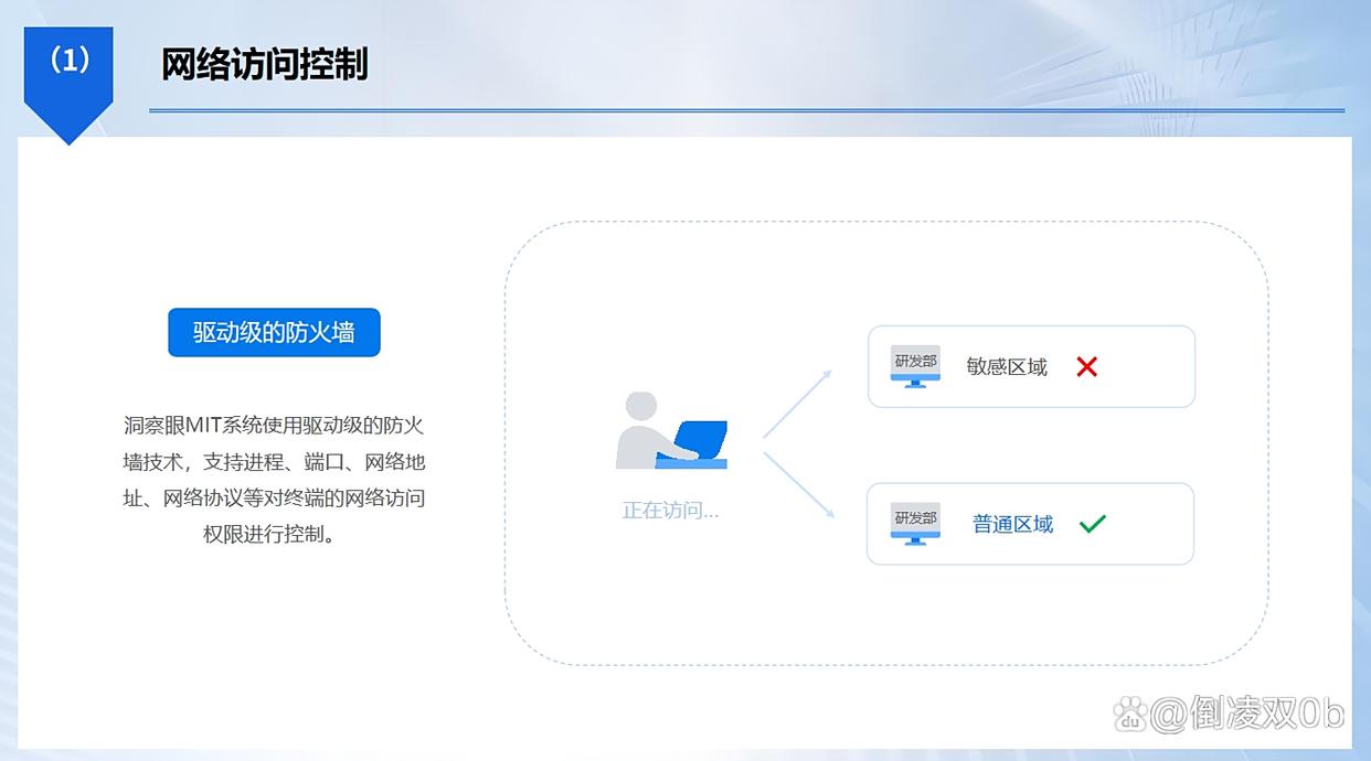 上网行为怎么监控?推荐六款超好用的上网行为监控软件,2025最新(图3) 上网行为怎么监控?推荐六款超好用的上网行为监控软件,2025最新(图3)