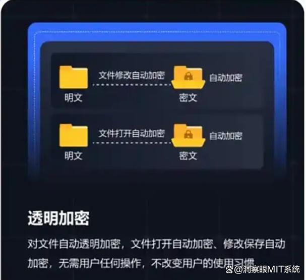 怎么防止文件泄密?教你五个防止文件泄密的小措施,小白也能学会!(图2) 怎么防止文件泄密?教你五个防止文件泄密的小措施,小白也能学会!(图2)