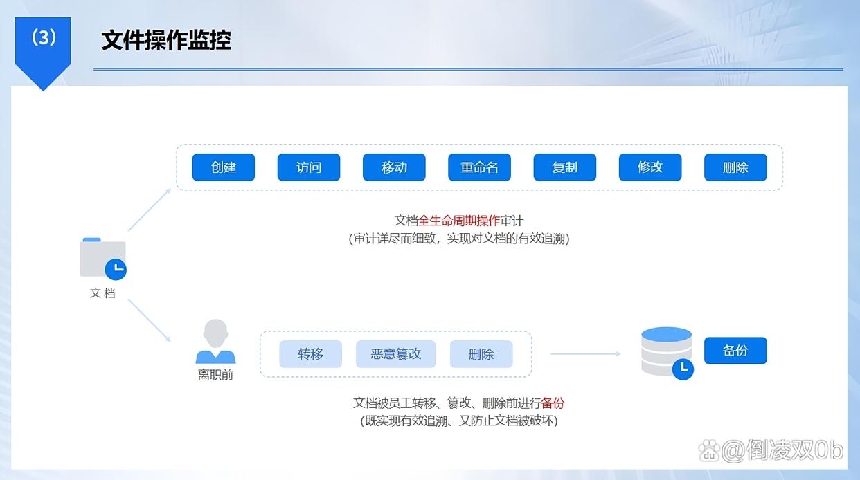 电脑监控有哪些方法?六种简单实用的电脑监控方法,码住(图3) 电脑监控有哪些方法?六种简单实用的电脑监控方法,码住(图3)