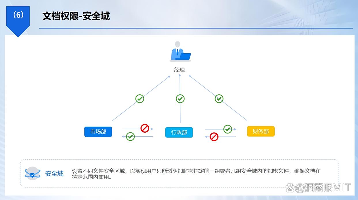 怎么防止文件泄密？分享25年最新整理的七款文档防泄密软件，码住(图3)