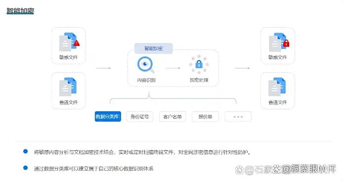 企业防泄密软件有哪些？这七款数据防泄密软件，码住啦！(图4)