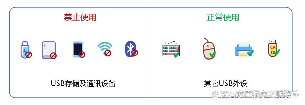 U盘如何防泄密呢?五款U盘防泄密软件,让U盘不再泄密!(图6)