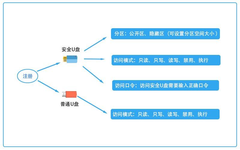 u盘加密软件哪个好用?七款U盘加密软件分享!2025U盘数据安全必备!(图4)