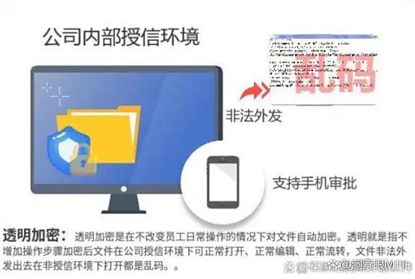 图纸怎么加密？推荐七款大公司都在用的图纸加密软件，码住！(图2)