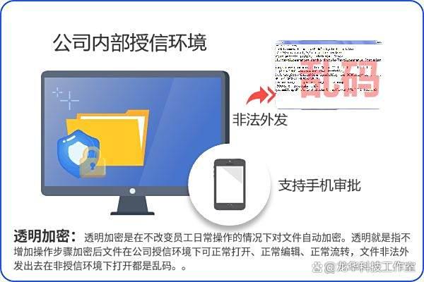 图纸防泄密如何防护?2025精选5款图纸加密软件,保护设计图纸的原创!(图2)