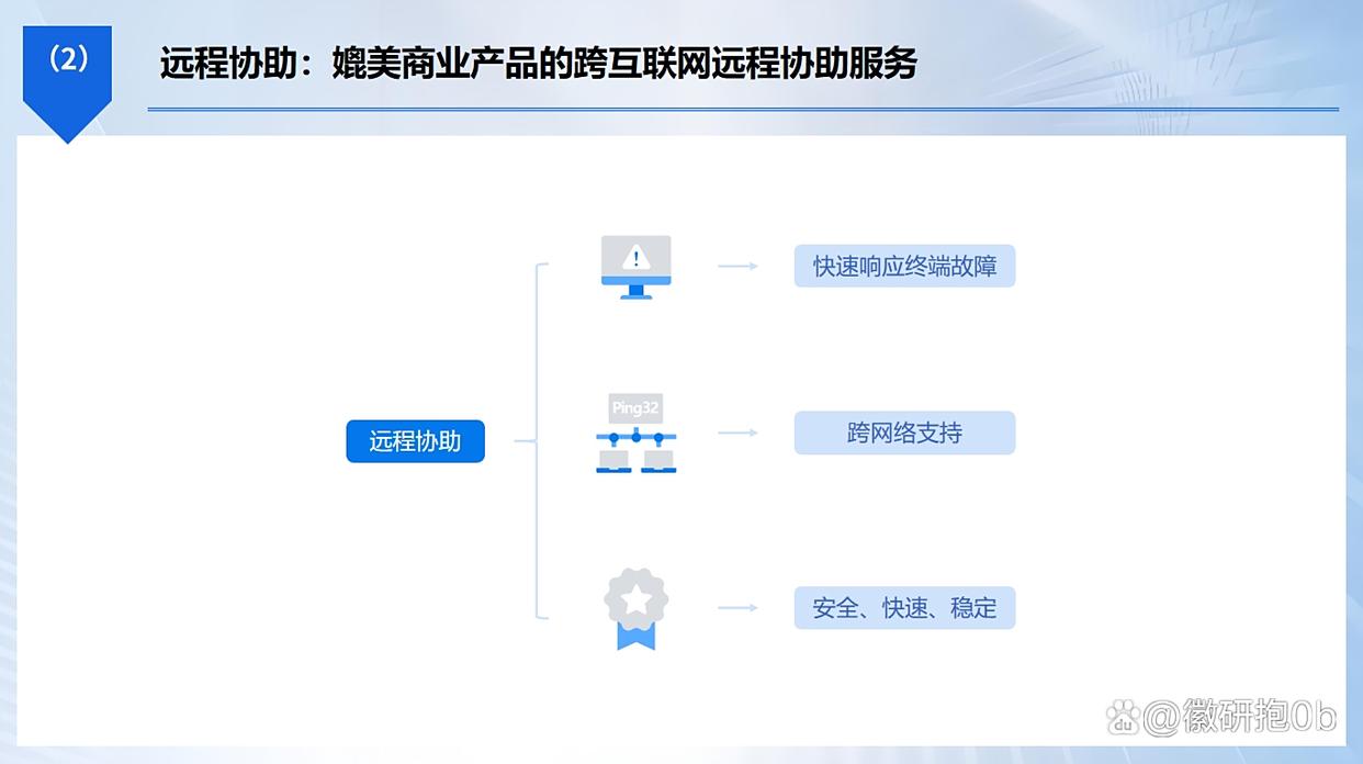 远程屏幕监控软件有哪些？分享六个神器，简单高效！(图6)