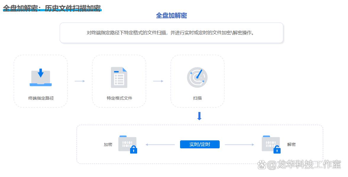怎么给文件加密？推荐6款好用文件加密软件，轻松给企业文件加密(图7)