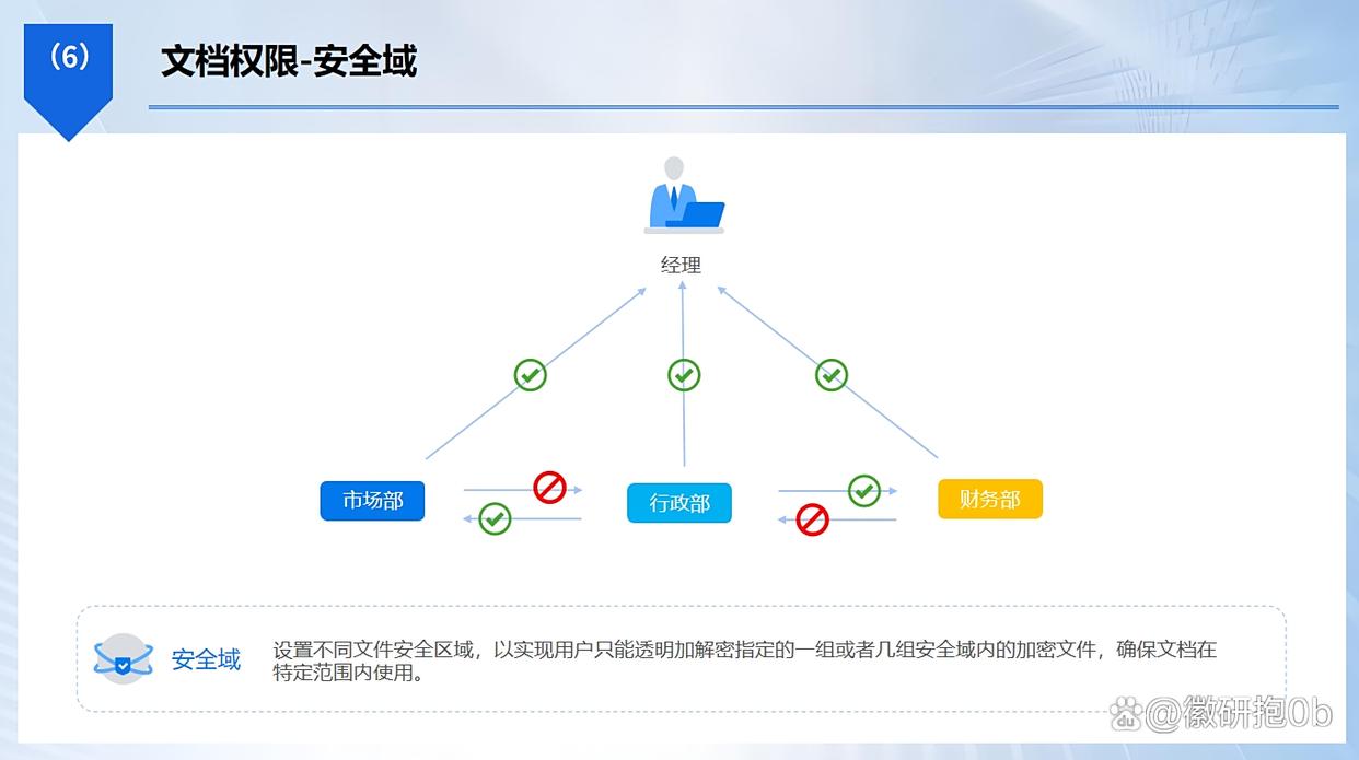 想加密U盘？看这八款U盘加密软件，2025年让U盘告别泄密！码住啦(图5)